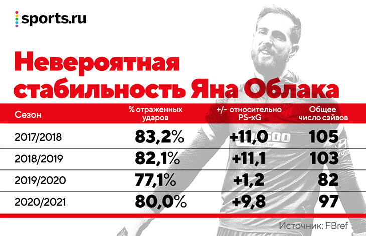 Что творится с «Атлетико»? У Облака провальный сезон, голов Суареса больше не хватает, а за спиной Симеоне плетут интриги