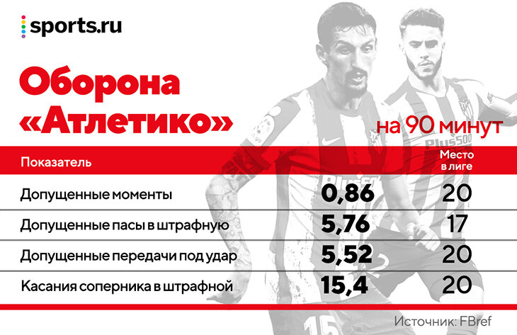 Что творится с «Атлетико»? У Облака провальный сезон, голов Суареса больше не хватает, а за спиной Симеоне плетут интриги