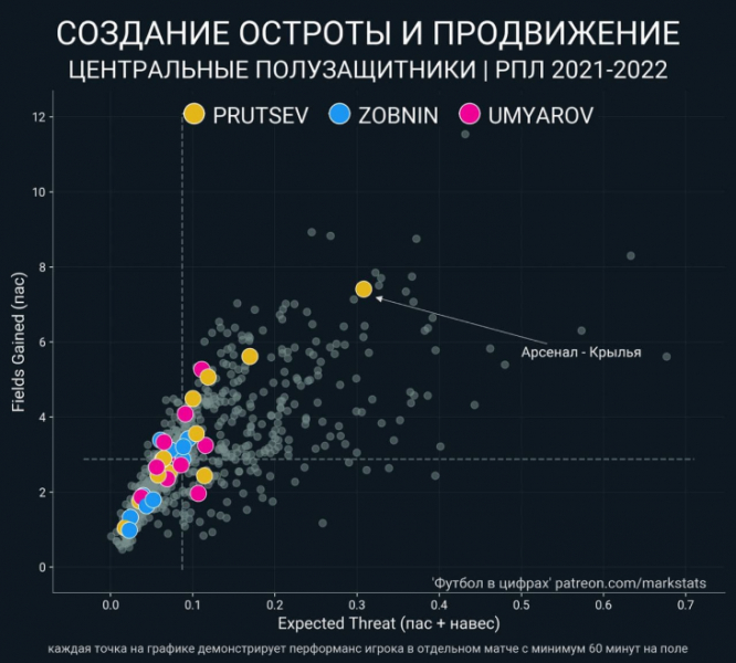 Новые тренеры «Спартака» и «Краснодара» могут сделать РПЛ интереснее. Разобрали идеи Ваноли и Фарке о гибкости