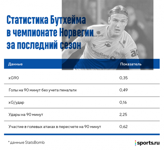 Новые тренеры «Спартака» и «Краснодара» могут сделать РПЛ интереснее. Разобрали идеи Ваноли и Фарке о гибкости