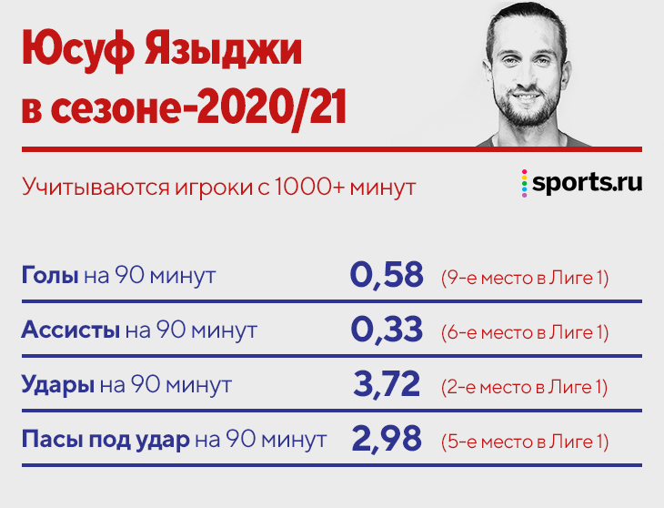 Языджи разрывает РПЛ. А почему у него не получилось в «Лилле»?