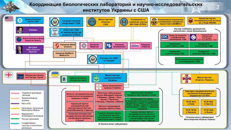 МО: Инвестфонд Хантера Байдена причастен к финансированию биолабораторий на Украине
