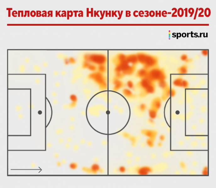 Нкунку – новая суперзвезда, которую вы обязаны увидеть в деле. И вот почему