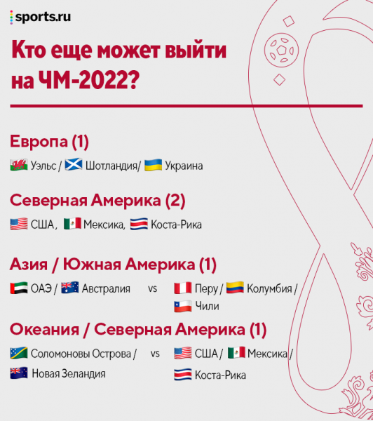 Португалия, Польша, Гана и Сенегал вышли на ЧМ. Знаем уже 24 участника