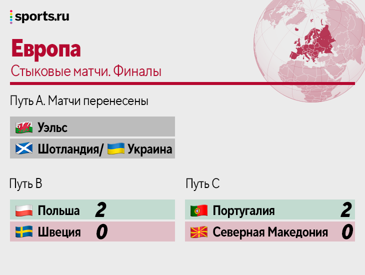 Португалия, Польша, Гана и Сенегал вышли на ЧМ. Знаем уже 24 участника