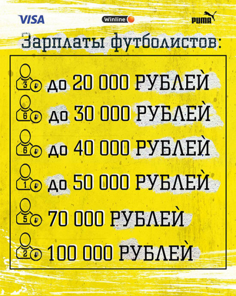 Савин продал квартиру, чтобы «Красава» доиграл сезон. Жека допустил уйму ошибок, но сейчас заслуживает респекта