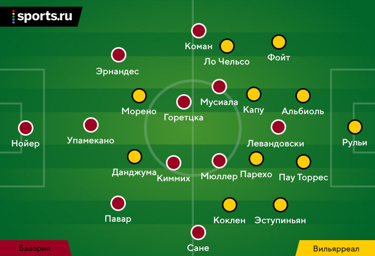 Эмери припарковался на 0:0 и мог поплатиться. &laquo;Бавария&raquo; сбивалась на навесы и удары издали, но заслужила овертайм