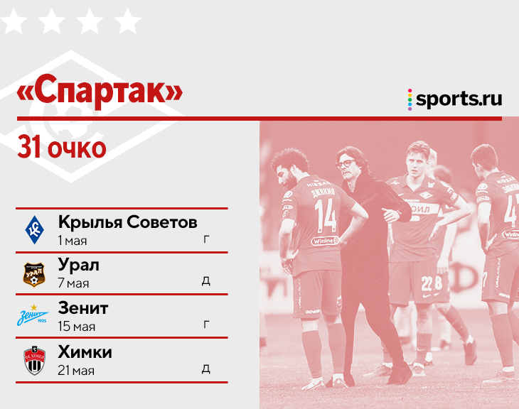 И все-таки: упадет ли «Спартак» в стыки?