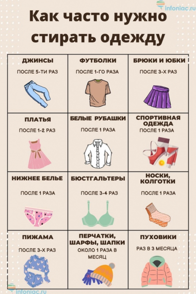 Как долго можно носить одежду, прежде чем ее стирать