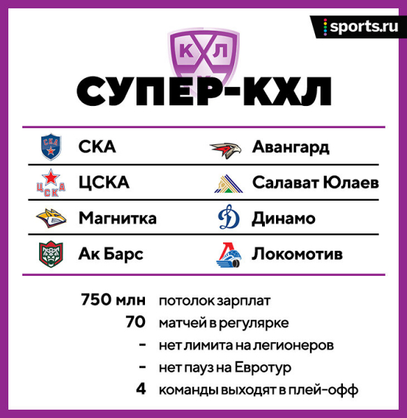 Нам нужна новая КХЛ: 8 топ-клубов в суперлигу, остальные &ndash; в премьер. Только так мы получим турнир равных возможностей