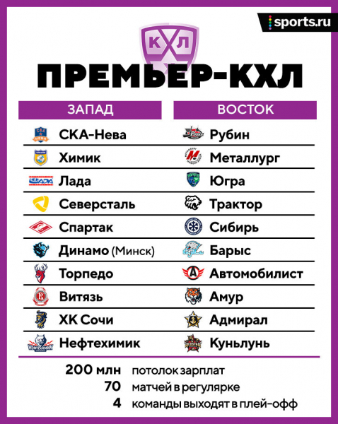 Нам нужна новая КХЛ: 8 топ-клубов в суперлигу, остальные &ndash; в премьер. Только так мы получим турнир равных возможностей