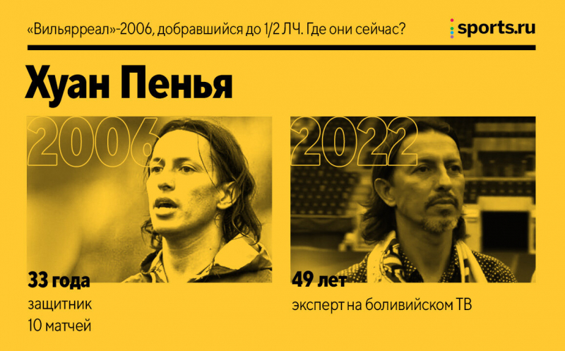 &laquo;Вильярреал&raquo;-2006, добравшийся до полуфинала ЛЧ. Где они сейчас?