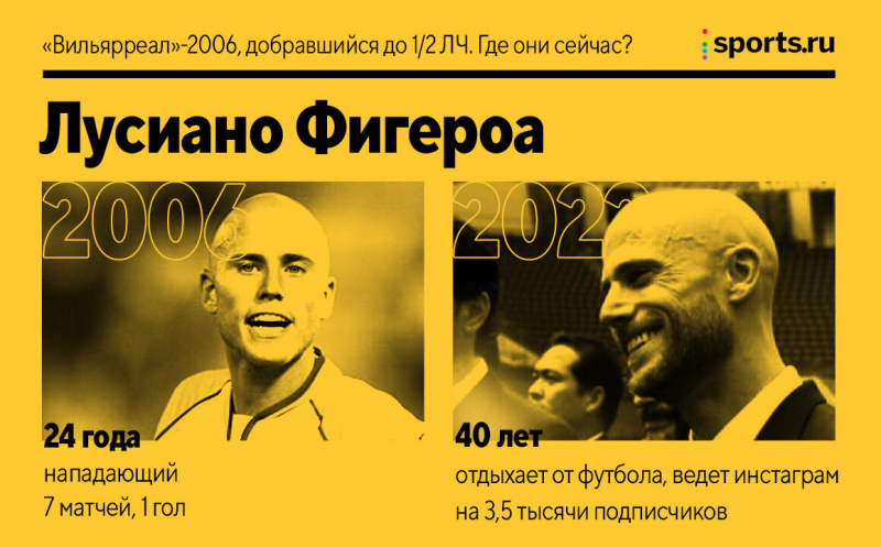 &laquo;Вильярреал&raquo;-2006, добравшийся до полуфинала ЛЧ. Где они сейчас?