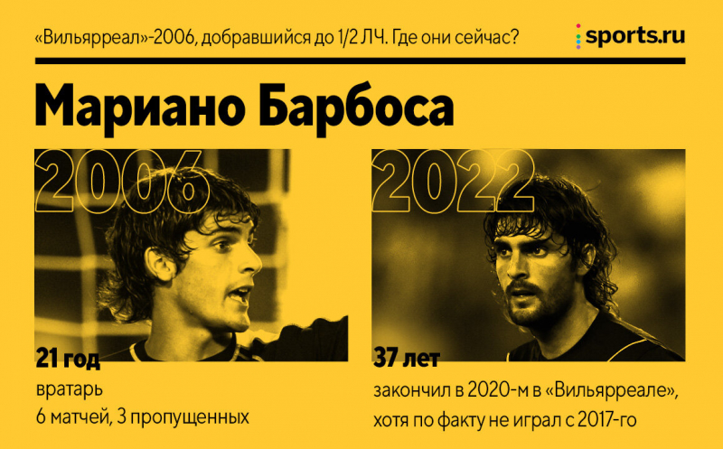 &laquo;Вильярреал&raquo;-2006, добравшийся до полуфинала ЛЧ. Где они сейчас?