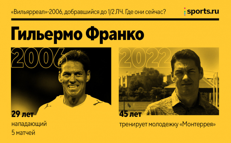 &laquo;Вильярреал&raquo;-2006, добравшийся до полуфинала ЛЧ. Где они сейчас?