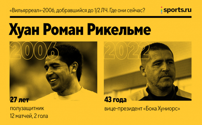 &laquo;Вильярреал&raquo;-2006, добравшийся до полуфинала ЛЧ. Где они сейчас?