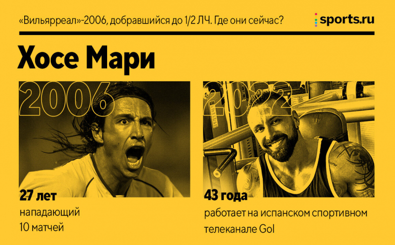 &laquo;Вильярреал&raquo;-2006, добравшийся до полуфинала ЛЧ. Где они сейчас?