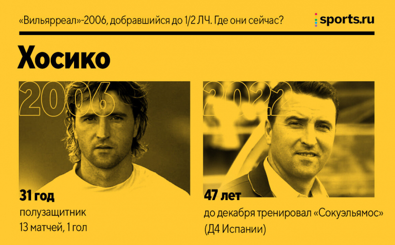 &laquo;Вильярреал&raquo;-2006, добравшийся до полуфинала ЛЧ. Где они сейчас?