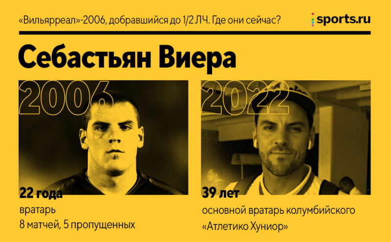 &laquo;Вильярреал&raquo;-2006, добравшийся до полуфинала ЛЧ. Где они сейчас?