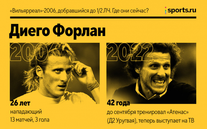 &laquo;Вильярреал&raquo;-2006, добравшийся до полуфинала ЛЧ. Где они сейчас?