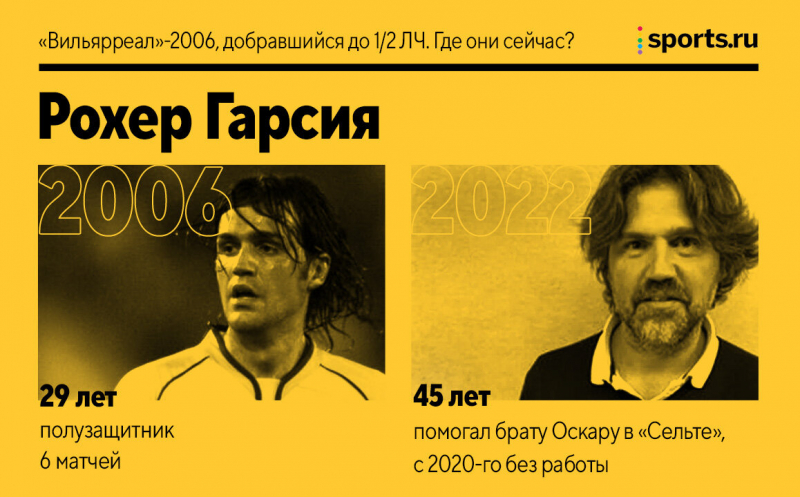 &laquo;Вильярреал&raquo;-2006, добравшийся до полуфинала ЛЧ. Где они сейчас?