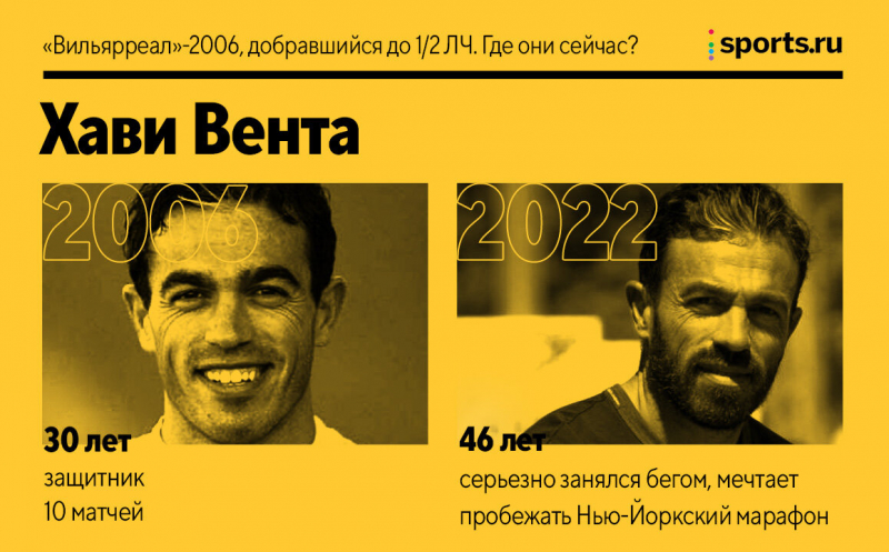 &laquo;Вильярреал&raquo;-2006, добравшийся до полуфинала ЛЧ. Где они сейчас?