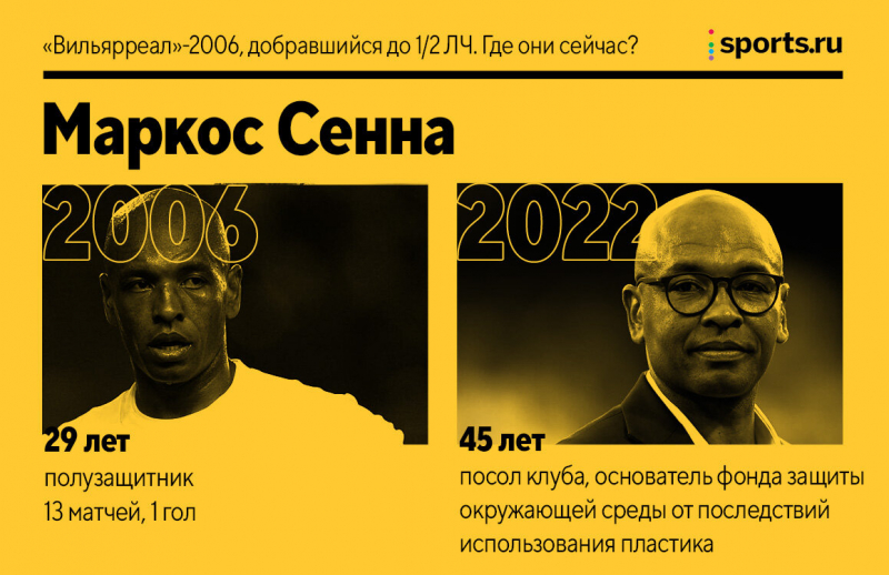 &laquo;Вильярреал&raquo;-2006, добравшийся до полуфинала ЛЧ. Где они сейчас?