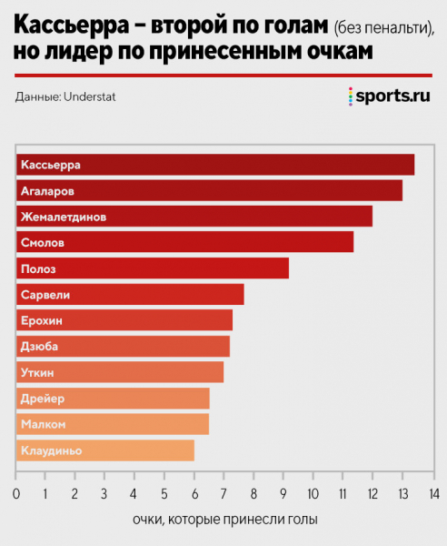Взлет Агаларова – фантастика. Разбираем формулу его эффективности