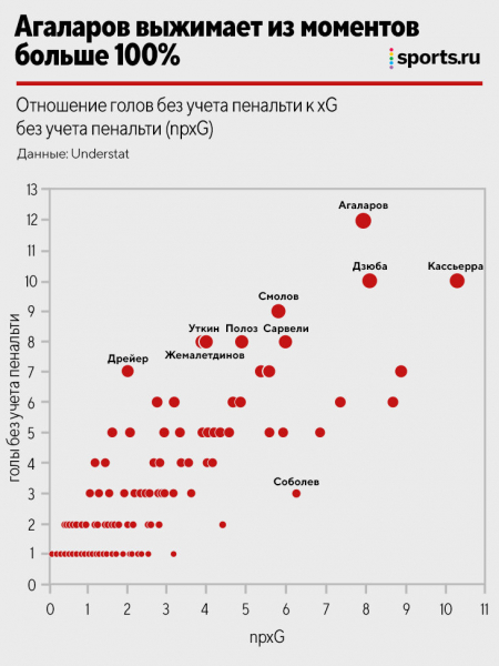 Взлет Агаларова – фантастика. Разбираем формулу его эффективности