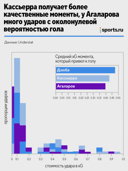 Взлет Агаларова – фантастика. Разбираем формулу его эффективности