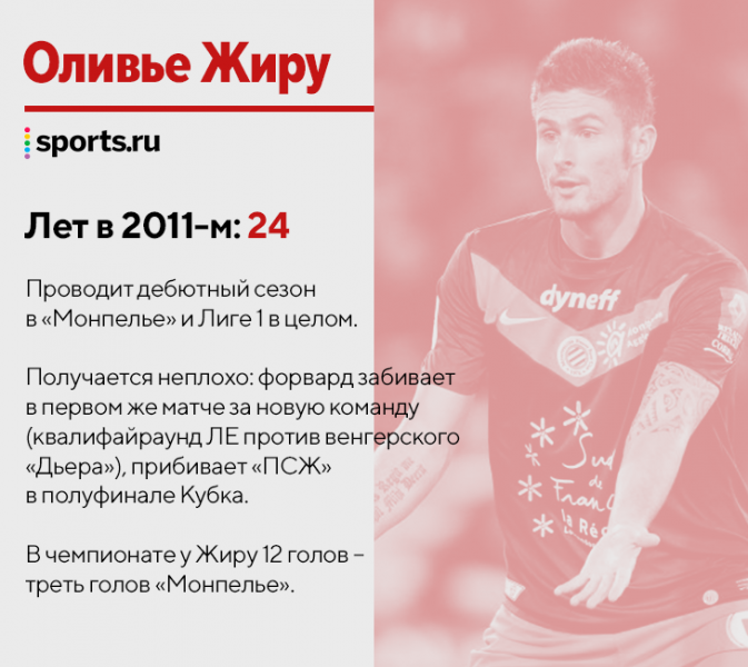 &laquo;Милан&raquo; выиграл чемпионство &ndash; впервые с 2011-го! А где были нынешние звезды 11 лет назад?