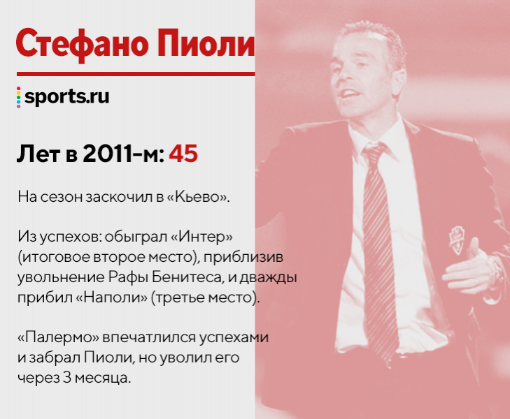 &laquo;Милан&raquo; выиграл чемпионство &ndash; впервые с 2011-го! А где были нынешние звезды 11 лет назад?