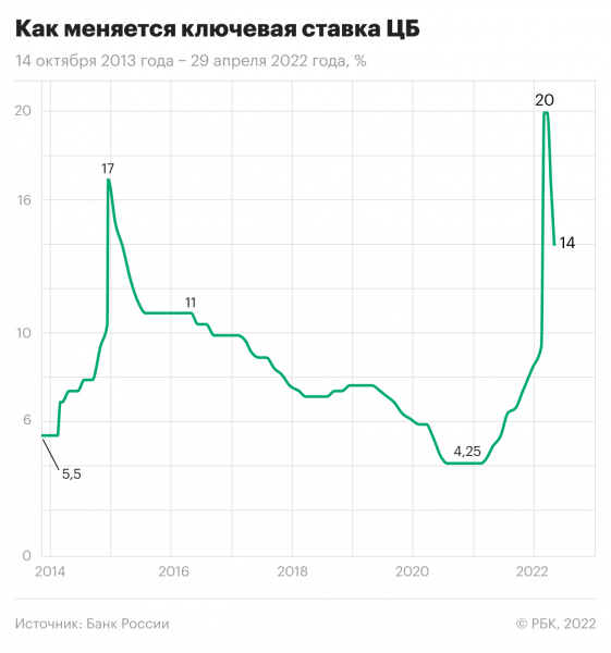 В России разрешили сочетать льготную ипотеку с рыночной