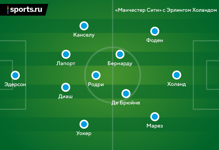 Возможно, из-за Холанда Пеп откажется от фирменного стиля. Дорогущий Грилиш пострадает сильнее всех 