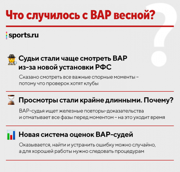 Все проблемы судейства и ВАР &ndash; в одном интервью боссов. От ужасной съемки до 18 минут просмотра повторов