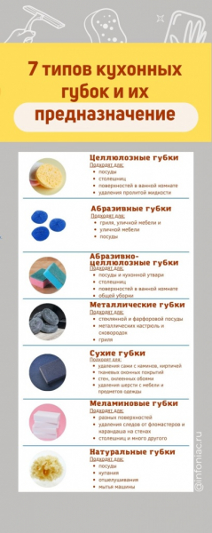 5 вещей, которые нужно о знать о губках для мытья посуды и для чего нужен каждый тип губок