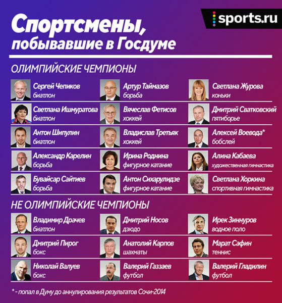 &laquo;Если Загитова стала олимпийской чемпионкой, то у нее получится в депутатах&raquo;. Хм, это правда так работает?