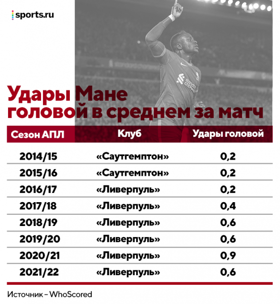 Мане &ndash; не прямая замена Левандовскому. Он отлично впишется в план Нагельсманна играть без чистого нападающего