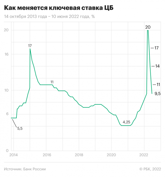 
                    Сбербанк снизил ставки по потребкредитам и вкладам

                