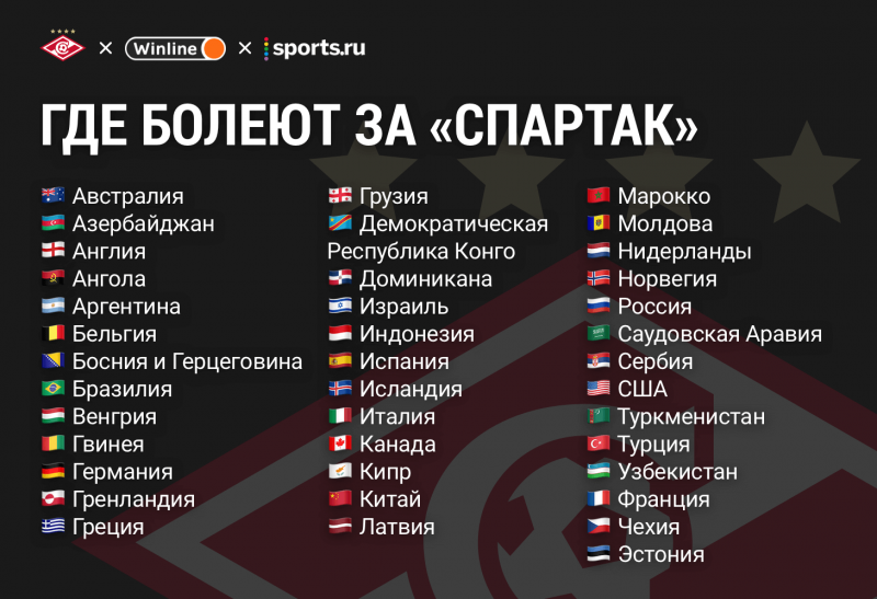 Больше 100 000 отметок, 39 стран и множество призов. Итоги спецпроекта «Территория «Спартака»
