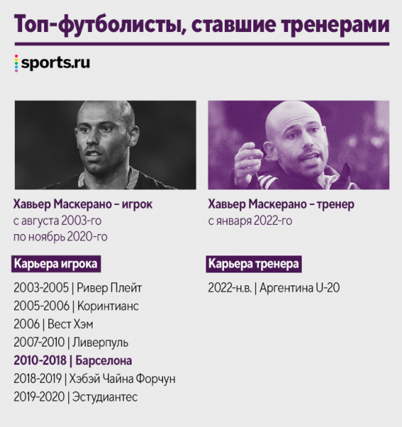Наши кумиры уже тренируют! Десятки новых коучей за пять лет: Руни, Рауль, Маскерано и даже Арбелоа