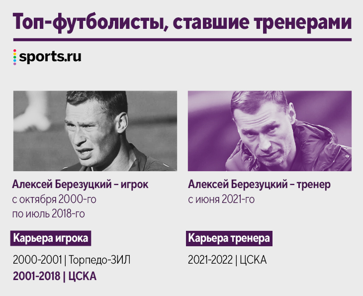 Наши кумиры уже тренируют! Десятки новых коучей за пять лет: Руни, Рауль, Маскерано и даже Арбелоа