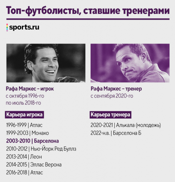 Наши кумиры уже тренируют! Десятки новых коучей за пять лет: Руни, Рауль, Маскерано и даже Арбелоа