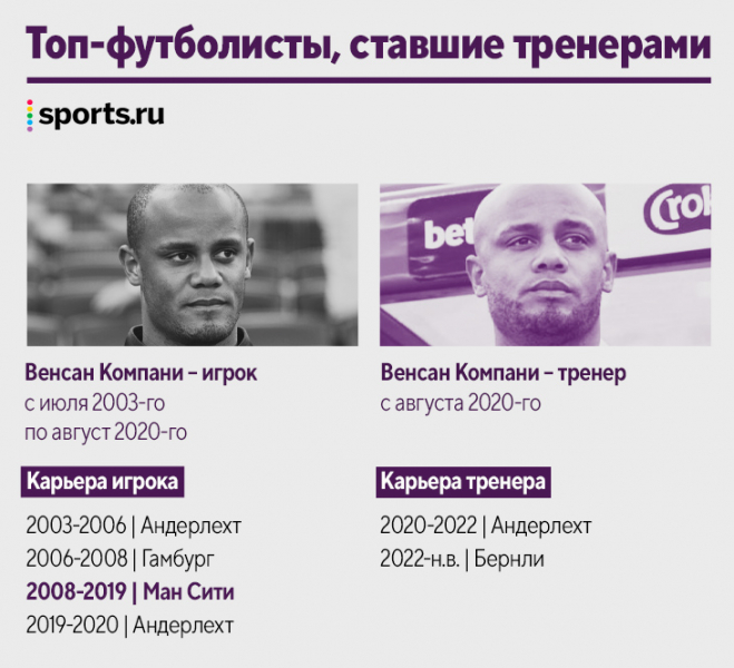 Наши кумиры уже тренируют! Десятки новых коучей за пять лет: Руни, Рауль, Маскерано и даже Арбелоа