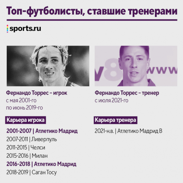 Наши кумиры уже тренируют! Десятки новых коучей за пять лет: Руни, Рауль, Маскерано и даже Арбелоа