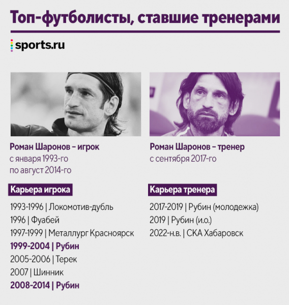 Наши кумиры уже тренируют! Десятки новых коучей за пять лет: Руни, Рауль, Маскерано и даже Арбелоа