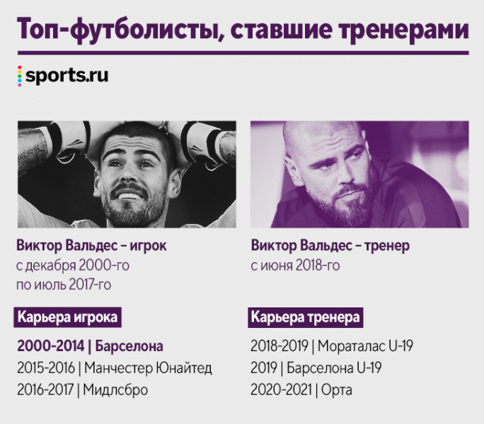 Наши кумиры уже тренируют! Десятки новых коучей за пять лет: Руни, Рауль, Маскерано и даже Арбелоа