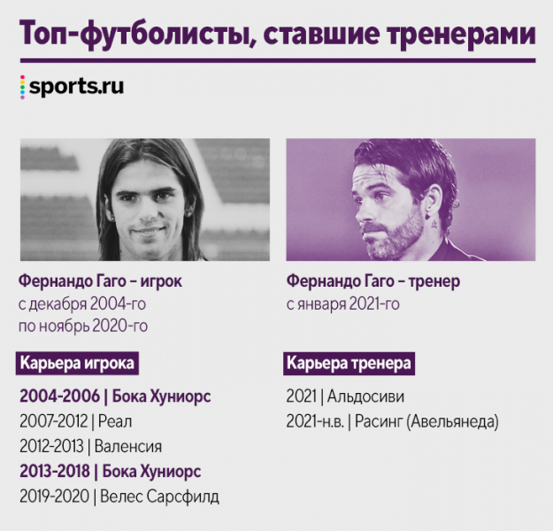 Наши кумиры уже тренируют! Десятки новых коучей за пять лет: Руни, Рауль, Маскерано и даже Арбелоа