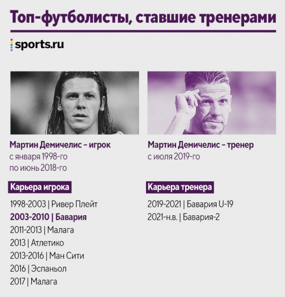 Наши кумиры уже тренируют! Десятки новых коучей за пять лет: Руни, Рауль, Маскерано и даже Арбелоа