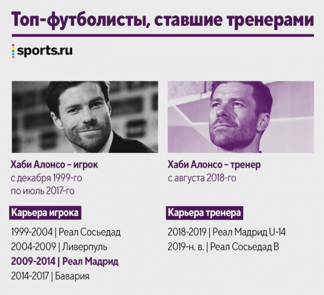 Наши кумиры уже тренируют! Десятки новых коучей за пять лет: Руни, Рауль, Маскерано и даже Арбелоа